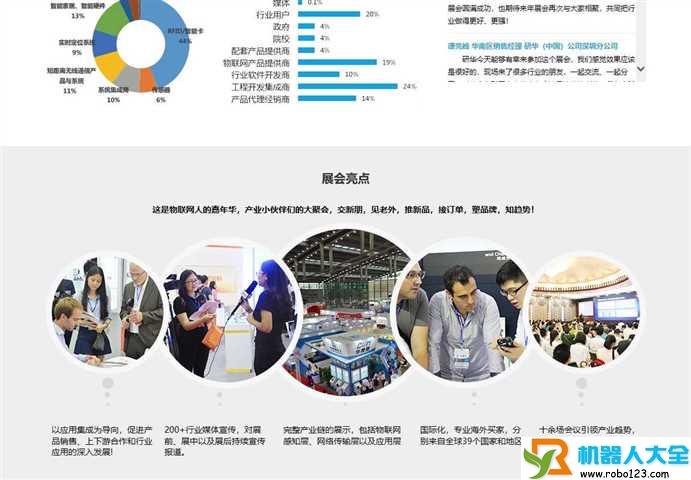中国物联网博览会