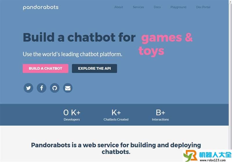 Pandorabots,