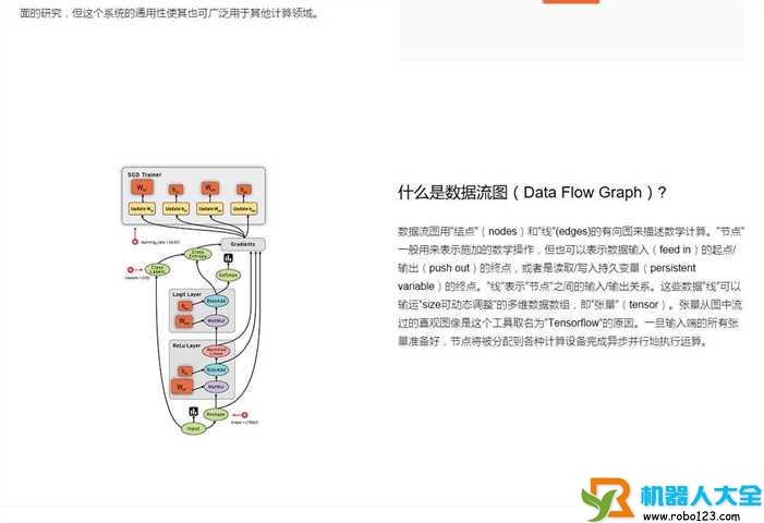 TensorFlow中文