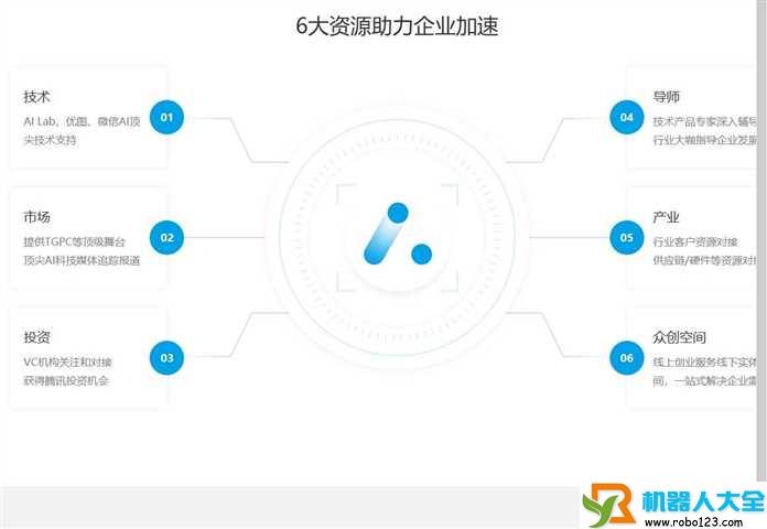 腾讯AI开放平台